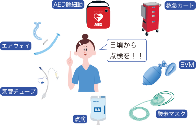 アナフィラキシーショック時の必要物品(例)をあらわした図