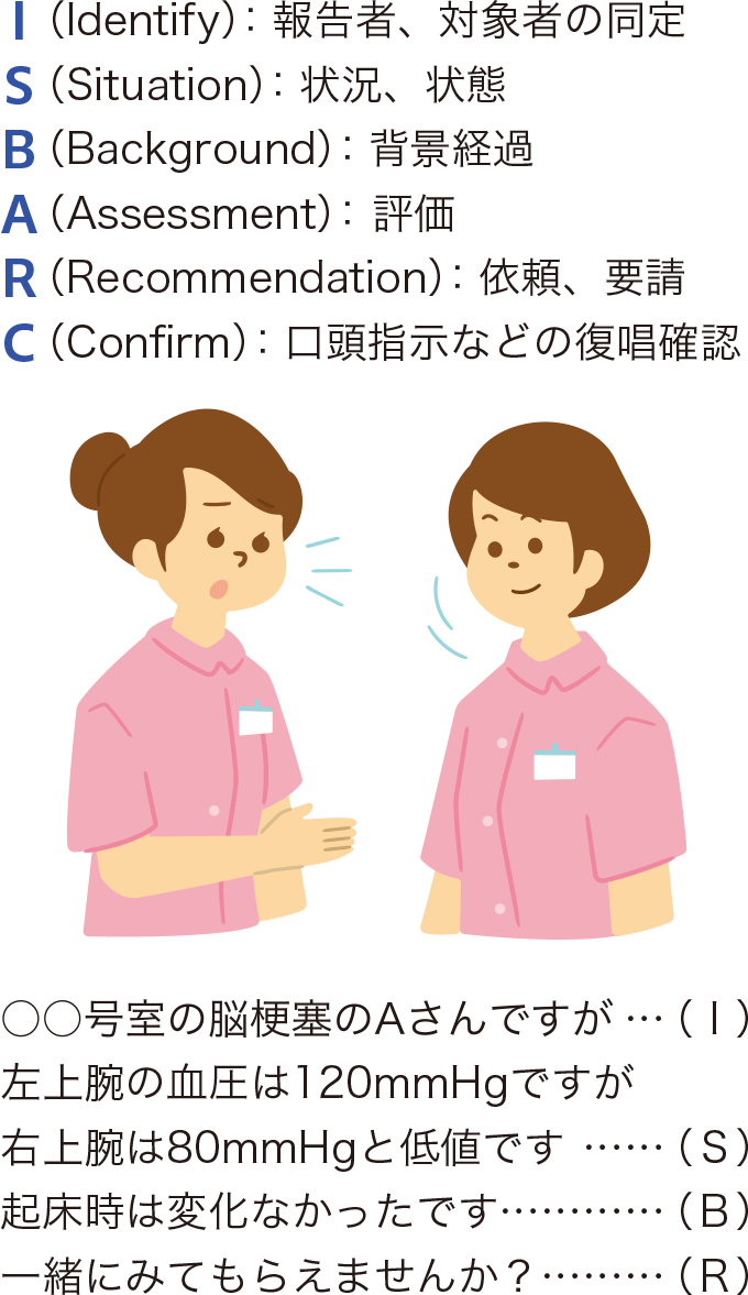 I-SBARCを使った報告をあらわした図