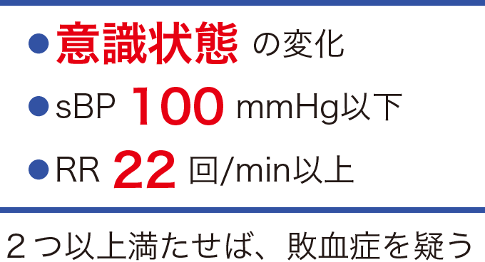 quick SOFAを示した表