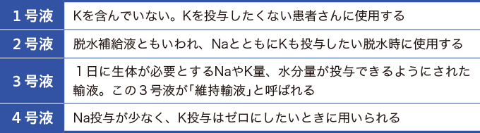 輸液の種類と特徴をまとめた表