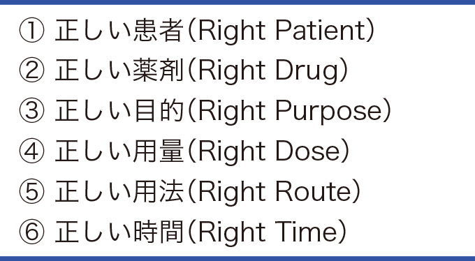 薬剤投与時の「6R」をあらわした表