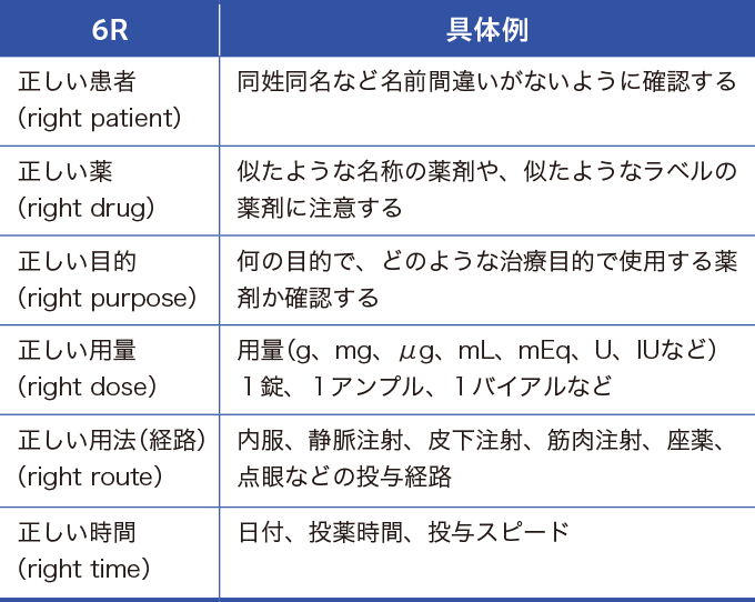 6Rと具体例をあらわした表