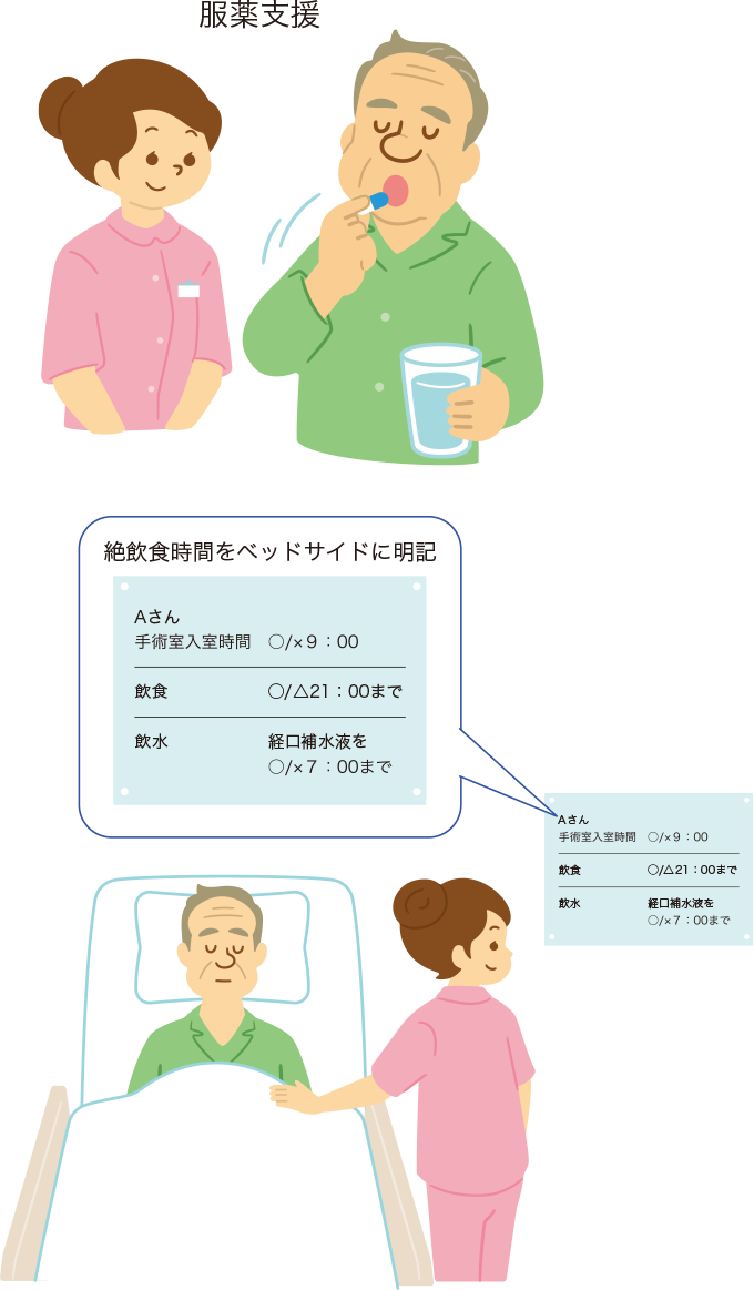 絶飲食を守る環境づくりを表した図