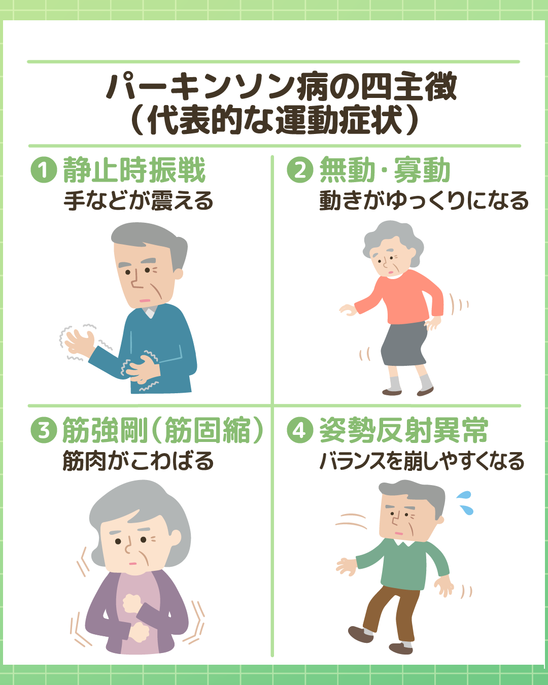 パーキンソン病の四主徴（代表的な運動症状）を説明した図解。 4つの症状として、1. 静止時振戦（手などが震える）、2. 無動・寡動（動きがゆっくりになる）、3. 筋強剛（筋固縮）（筋肉がこわばる）、4. 姿勢反射異常（バランスを崩しやすくなる）、をそれぞれ人物のイラストとともに解説している。