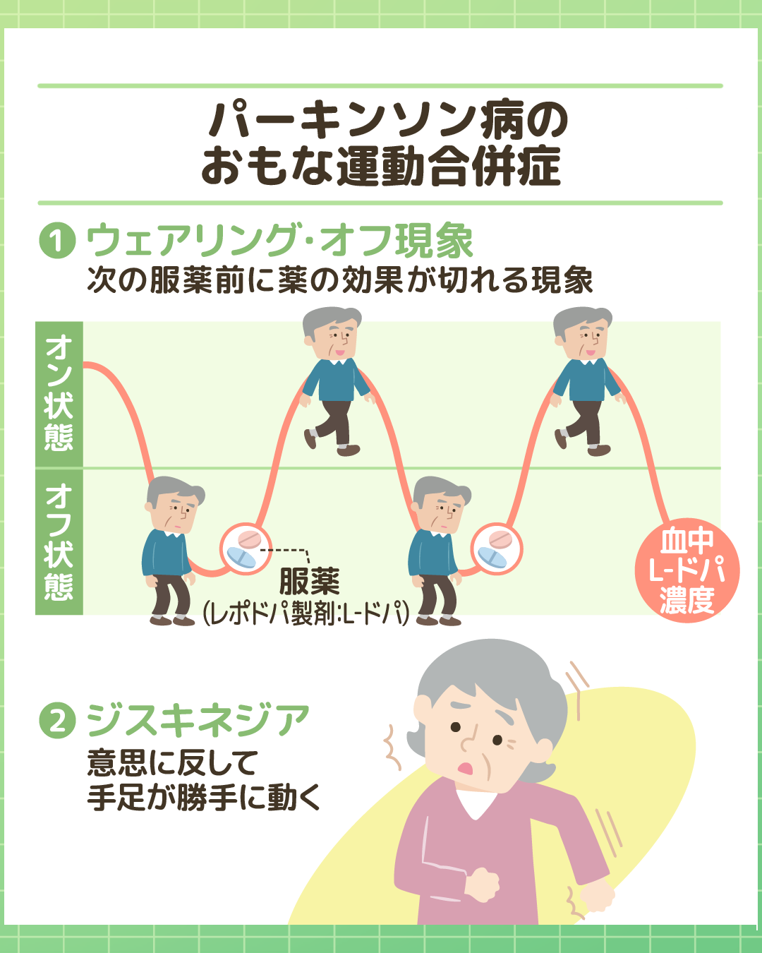 パーキンソン病のおもな運動合併症を示す図。薬の効果が切れる「ウェアリング・オフ現象」の血中濃度変化グラフと、手足が勝手に動く「ジスキネジア」の症状を解説している。