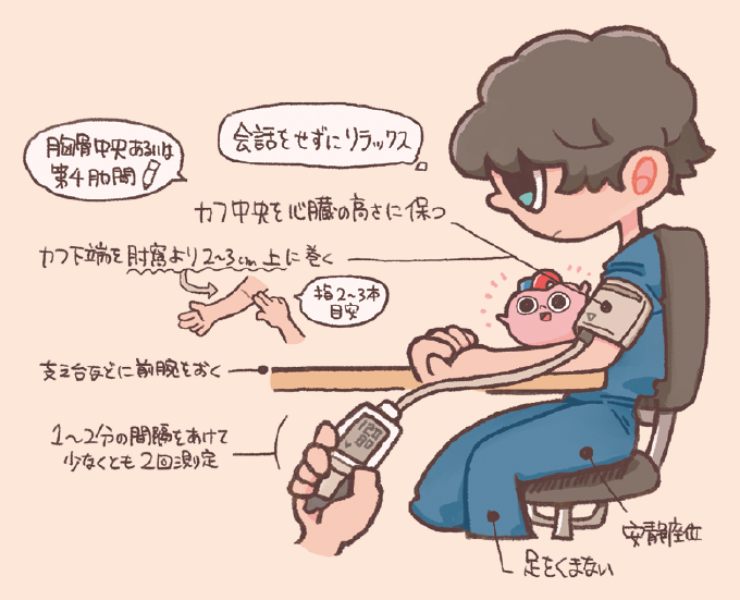 正しい血圧測定の手順と姿勢。カフを巻く位置や心臓と同じ高さに保つこと、足を組まずにリラックスして複数回測定する。