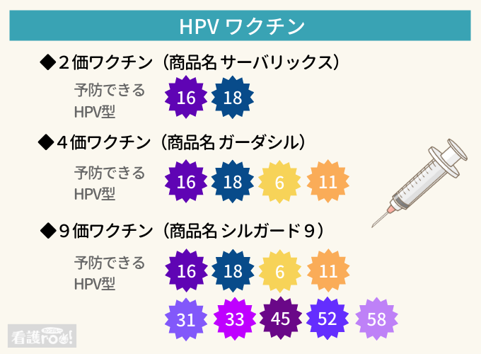 9価 のhpvワクチンが日本でも承認 どんなワクチン 看護roo ニュース 看護roo カンゴルー