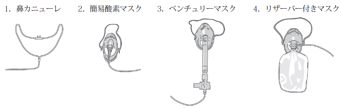 1.鼻カニューレ、2.簡易酸素マスク、3.ベンチュリーマスク、4.リザーバー付きマスク