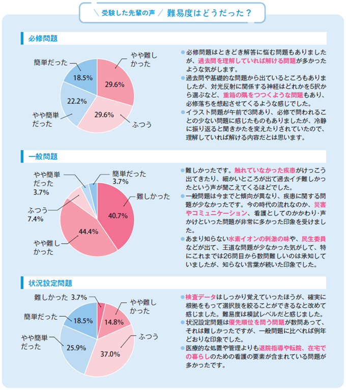 第115回看護師国家試験を受験した先輩の声