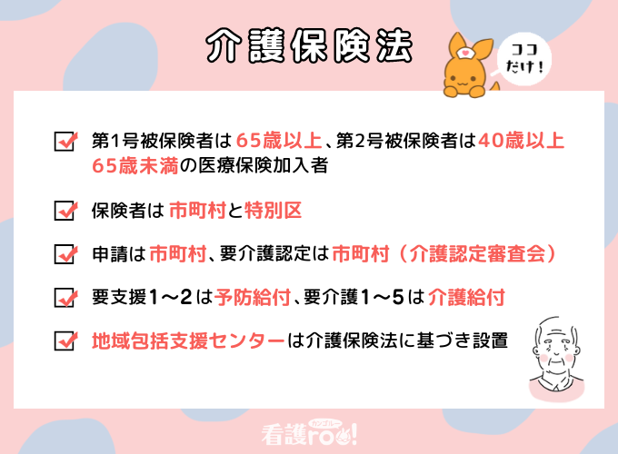 【介護保険法】第1号被保険者は65歳以上、第2被保険者は40歳以上65歳未満の医療保険加入者/保険者は市町村と特別区/申請は市町村、要介護認定は市町村(介護認定審査会)/要支援1~2は予防給付、要介護1~5は介護給付/地域包括支援センターは介護保険法に基づき設置