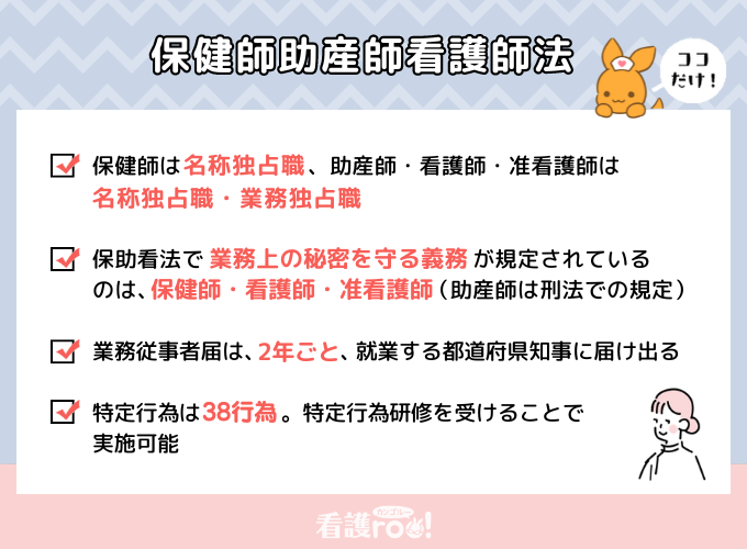 【保健師助産師看護師法】保健師は名称独占職、助産師・看護師・准看護師は名称独占職・業務独占職/保助看法で業務上の秘密を守る義務が規定されているのは、保健師・看護師・准看護師(助産師は刑法での規定)/業務従事者届は、2年ごと、就業する都道府県知事に届け出る/特定行為は38行為。特定行為研修を受けることで実施可能