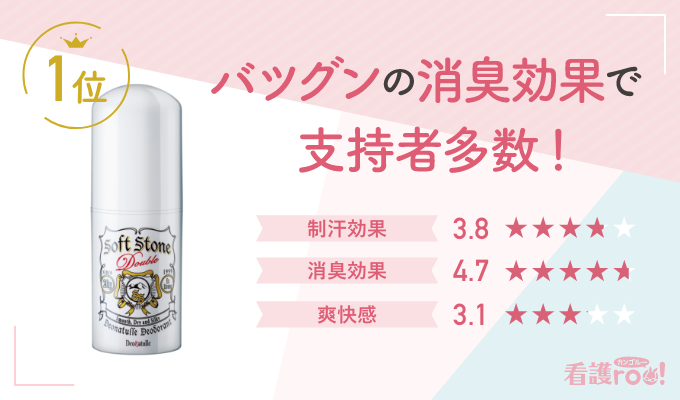 汗だく仕事の強い味方！「ニオイを抑えるデオドラント」人気商品は