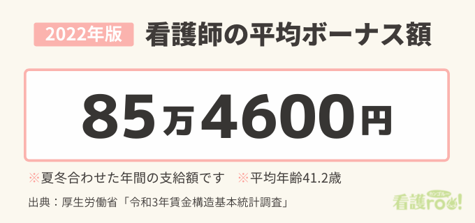 22年版 看護師のボーナスはいくら 平均の支給額 手取り額は 看護roo カンゴルー