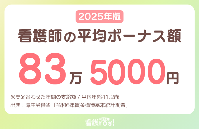 2025年版看護師の平均ボーナス額の図表。平均支給額は年額で約83万5000円。夏冬合わせた年間の支給額。平均年齢41.2歳。出典：厚生労働省「令和６年賃金構造基本統計調査」