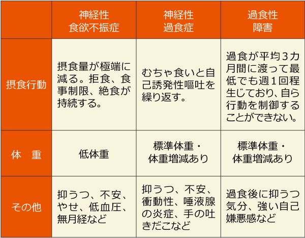 長期的な見通しとは何ですか?