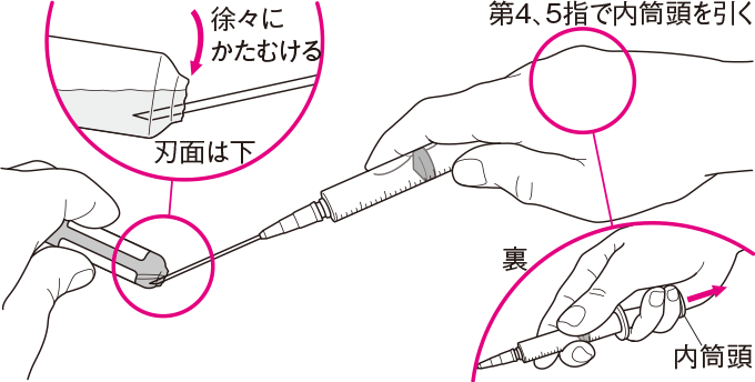 アンプルからの薬剤吸い上げ時における注射器の傾け方
