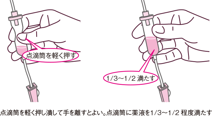 点滴筒の輸液の量