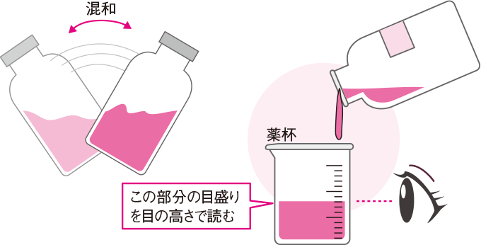 液剤の正確な計量方法