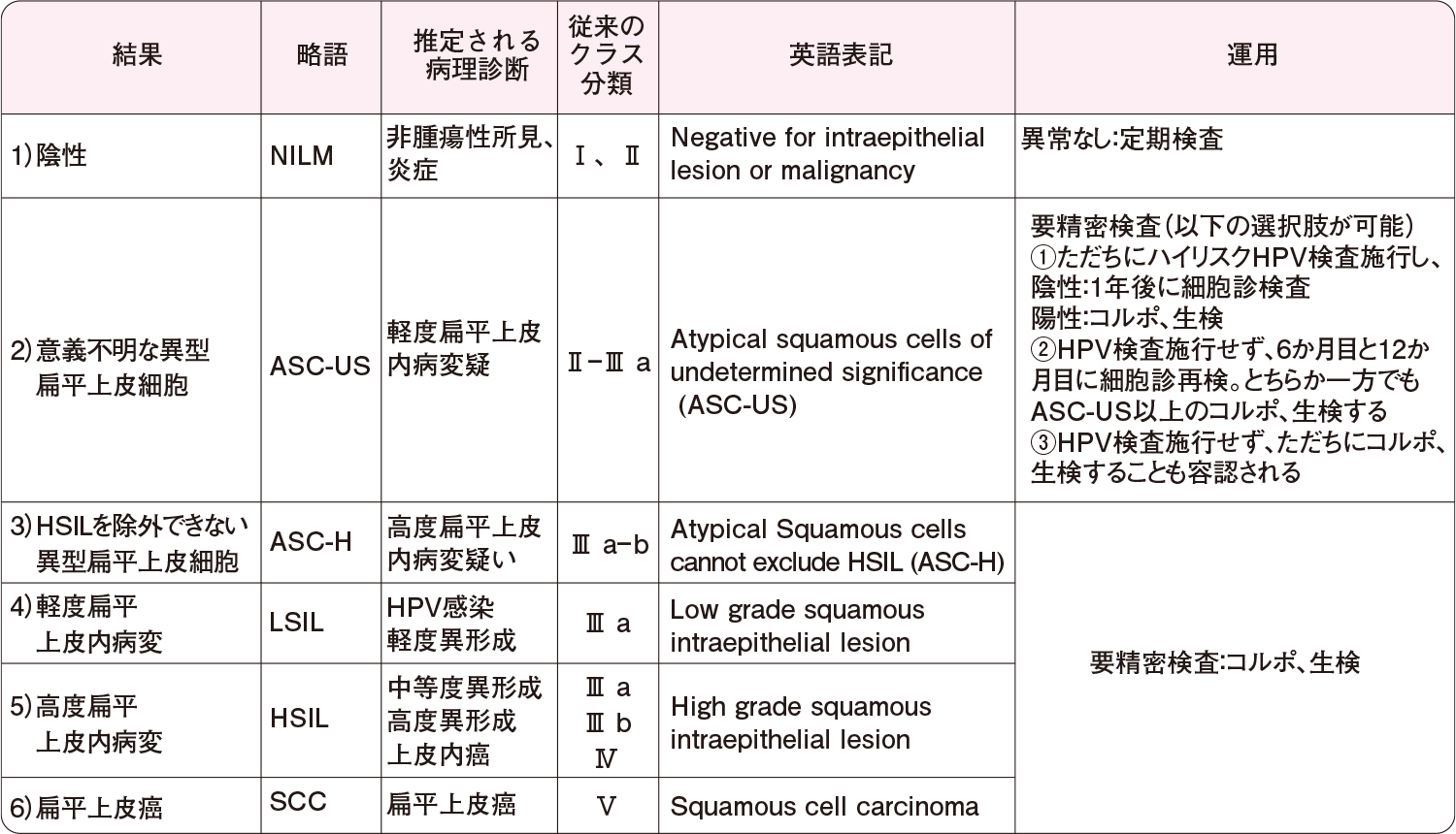 尿細胞診検査の準備と手順