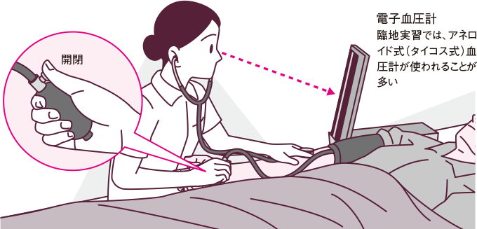 看護学生　血圧計　※聴診器が必要になります。 血圧測定の意義とポイントは？ | 看護roo![カンゴルー]