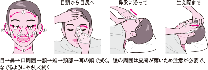 顔の清拭のポイント