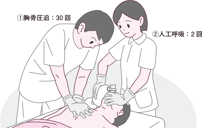 胸骨圧迫と人工呼吸