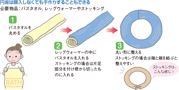 脱出痔はどのように診断されるのですか?