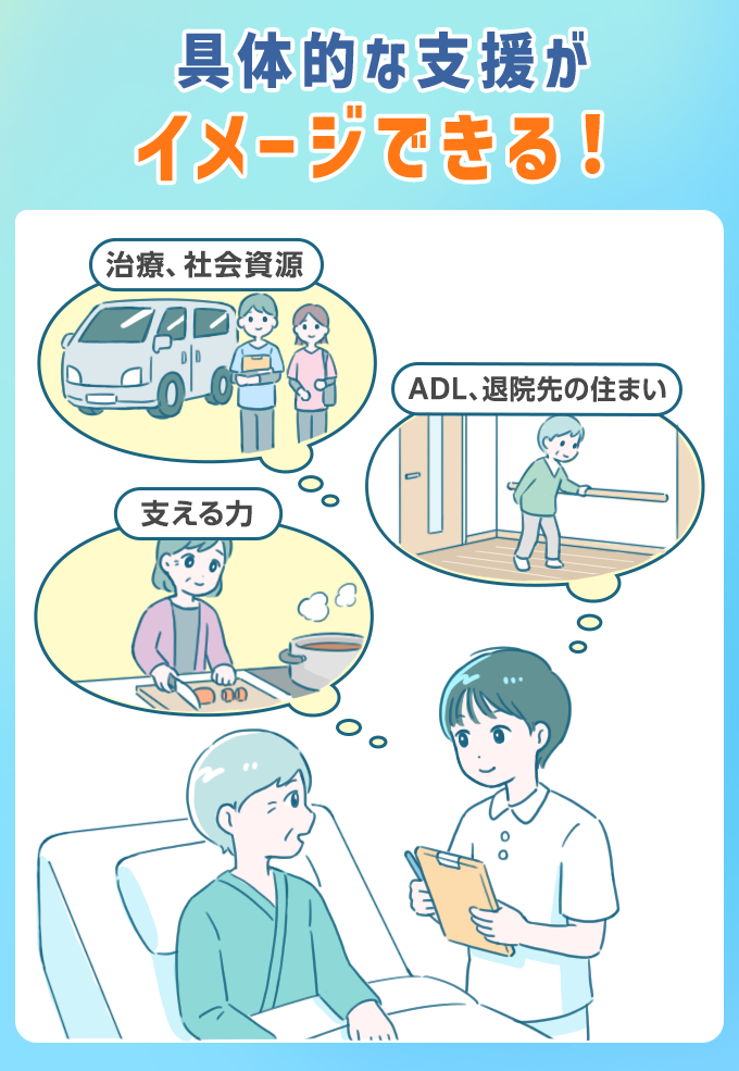 具体的な支援がイメージできる。治療、ADL、社会資源、退院先の住まい、支える力