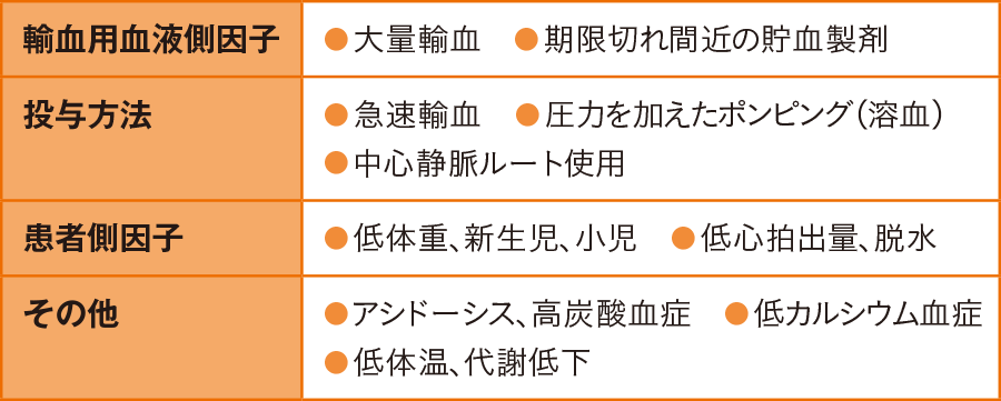 輸血による高カリウム血症の危険因子