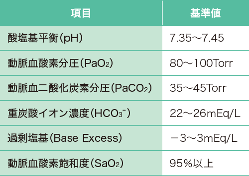  COPD患者にとってABG検査の重要性は何ですか?