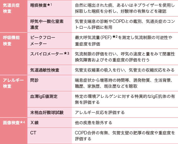 細菌性気管炎はどのように治療されますか?