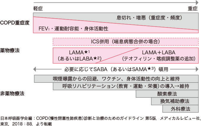 分娩の代替鎮痛剤