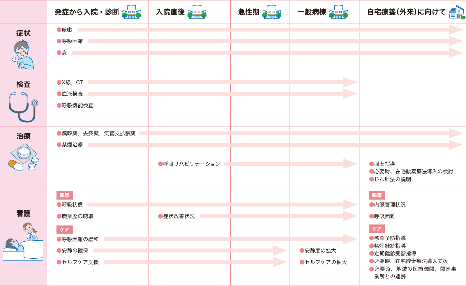 石綿肺の治療選択肢