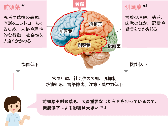 前頭側頭型認知症はどのように診断されるのか