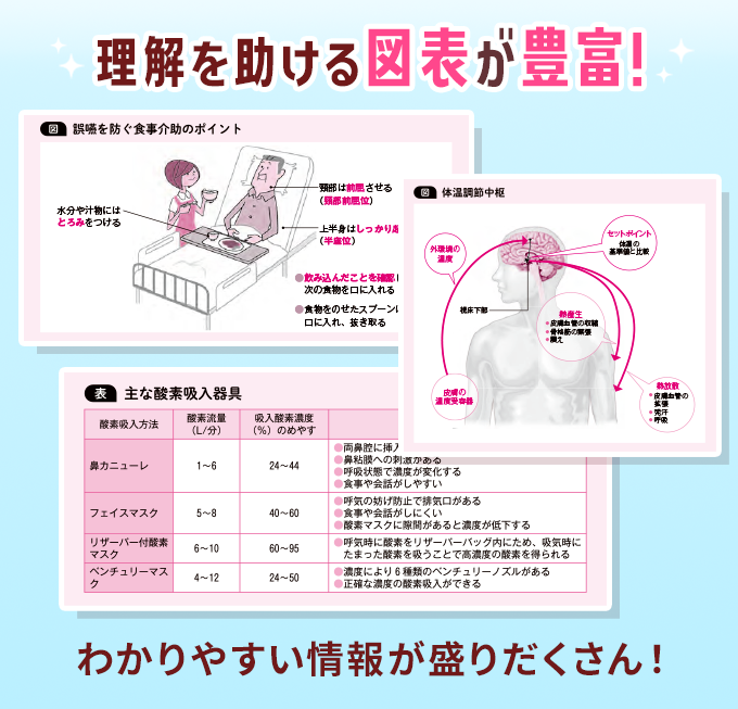 プチナース看護師国試過去問解説集は、理解を助ける図表が豊富！