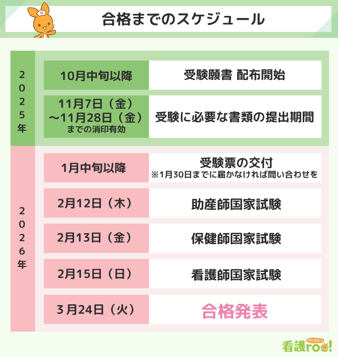 2026年】第115回看護師国家試験の日程は2026年2月15日 | 看護roo