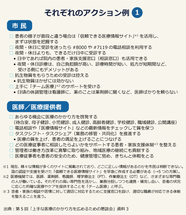 それぞれのアクション例1／市民：□患者の様子が普段と違う場合は「信頼できる医療情報サイト」※1を活用し、まずは状態を把握する　□夜間・休日に受診を迷ったら#8000や#7119の電話相談を利用する　□夜間・休日よりも、できるだけ日中に受診する　•日中であれば院内の患者・家族支援窓口（相談窓口）も活用できる　• 夜間・休日診療は、自己負担額が高い、診療時間が短い、処方が短期間など、受ける側にもデメリットがある　□抗生物質をもらうための受診は控える• 抗生物質はかぜには効かない　□上手に「チーム医療」※2のサポートを受ける• 日頃の体調管理は看護師に、薬のことは薬剤師に聞くなど、医師ばかりを頼らない／医師／医療提供者：□あらゆる機会に医療のかかり方を啓発する（待合室、母子健診、小児健診、成人健診、高齢者健診、学校健診、職域健診、公開講座）　□電話相談や「医療情報サイト」などの最新情報をチェックして質を保つ　□タスクシフト・タスクシェア（業務の移管・共同化）を推進する　• 医療の質を上げ、患者の満足を上げることにつなげる　□どの医療従事者に相談したらよいかをサポートする患者・家族支援体制※3を整える　□管理者は働き方改革に真摯に取り組み、地域医療の継続にも貢献する　□医療従事者も患者の安全のため、健康管理に努め、きちんと休暇をとる／※１ 現在、様々な情報が多くのサイトに掲載されており、どこに正しい情報があるのかを市民は判断できない。国の認証や支援を受けた「信頼できる医療情報サイト」を早急に作成する必要がある（→5つの方策）。※２ 医療機関では、医師、薬剤師、看護師、理学療法士（PT）、作業療法士（OT）など、さまざまな専門職の人が働いている。それぞれの高い専門性を活かし、業務分担しつつも連携・補完し合い、患者の状況に応じた的確な医療やケアを提供することを「チーム医療」と呼ぶ。※３ 患者・家族の相談や苦情に対して適切に対応するために支援窓口を設け、適切な職員が対応できる体制を整えることを言う。／出典：第5回「上手な医療のかかり方を広めるための懇談会」資料3