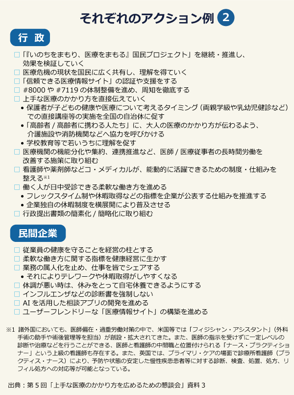 それぞれのアクション例2／行政：□ 「『いのちをまもり、医療をまもる』国民プロジェクト」を継続・推進し、効果を検証していく　□医療危機の現状を国民に広く共有し、理解を得ていく　□「信頼できる医療情報サイト」の認証や支援をする　□#8000や#7119の体制整備を進め、周知を徹底する　□上手な医療のかかり方を直接伝えていく　• 保護者が子どもの健康や医療について考えるタイミング（両親学級や乳幼児健診など）での直接講座等の実施を全国の自治体に促す　• 「高齢者/高齢者に携わる人たち」に、大人の医療のかかり方が伝わるよう、介護施設や消防機関などへ協力を呼びかける　• 学校教育等で若いうちに理解を促す　□医療機関の機能分化や集約、連携推進など、医師/医療従事者の長時間労働を改善する施策に取り組む　□看護師や薬剤師などコ・メディカルが、能動的に活躍できるための制度・仕組みを整える※1　□働く人が日中受診できる柔軟な働き方を進める　•フレックスタイム制や休暇取得などの指標を企業が公表する仕組みを推進する　•企業独自の休暇制度を横展開により普及させる　□行政提出書類の簡素化/簡略化に取り組む／民間企業：□従業員の健康を守ることを経営の柱とする　□柔軟な働き方に関する指標を健康経営に生かす　□業務の属人化を止め、仕事を皆でシェアする　•それによりテレワークや休暇取得がしやすくなる　□体調が悪い時は、休みをとって自宅休養できるようにする　□インフルエンザなどの診断書を強制しない　□AIを活用した相談アプリの開発を進める　□ユーザーフレンドリーな「医療情報サイト」の構築を進める／※１ 諸外国においても、医師偏在・過重労働対策の中で、米国等では「フィジシャン・アシスタント」（外科手術の助手や術後管理等を担当）が創設・拡大されてきた。また、医師の指示を受けずに一定レベルの診断や治療などを行うことができる、医師と看護師の中間職と位置付けられる「ナース・プラクティショナー」という上級の看護師も存在する。また、英国では、プライマリ・ケアの場面で診療所看護師（プラクティス・ナース）により、 予防や状態の安定した慢性疾患患者等に対する診断、検査、処置、処方、リフィル処方への対応等が可能となっている。／出典：第5回「上手な医療のかかり方を広めるための懇談会」資料3