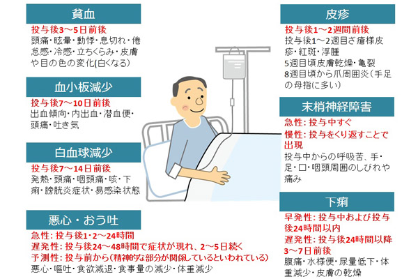 乳児や幼児の周囲での化学療法
